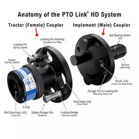 PTO Link® Compact System – Duo Bundle | Quick Connect for Category 1 Tractors & Implements